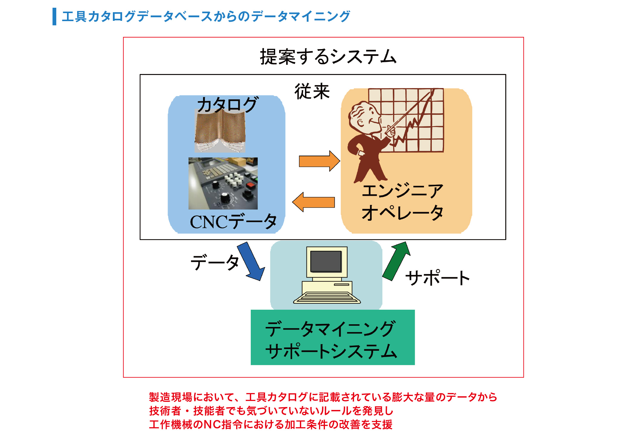 廣垣 俊樹(理工学部機械システム工学科) | 同志社大学 研究者